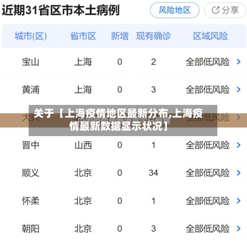 关于【上海疫情地区最新分布,上海疫情最新数据显示状况】-第2张图片