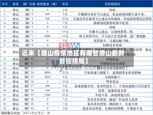 近来【唐山疫情地区有哪些唐山最新管控措施】-第2张图片