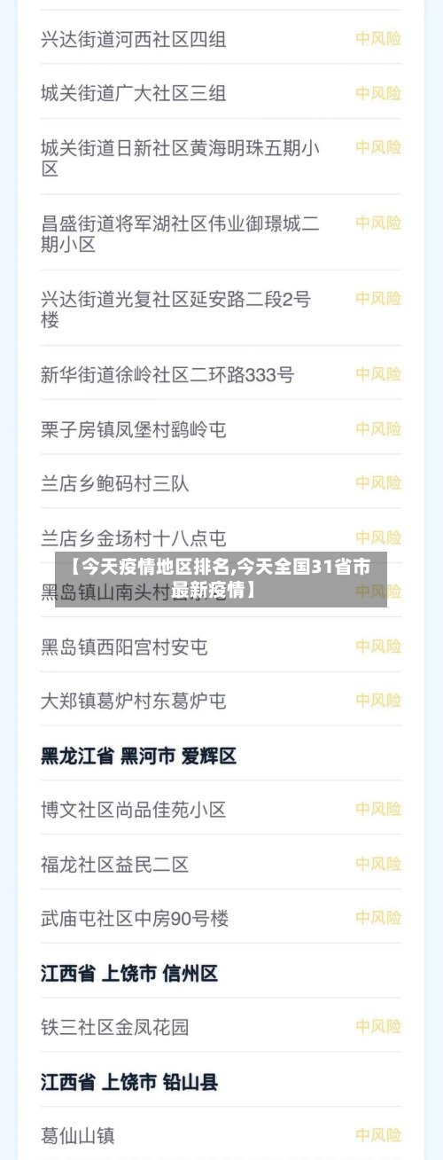 【今天疫情地区排名,今天全国31省市最新疫情】-第2张图片