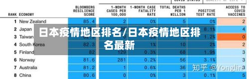 日本疫情地区排名/日本疫情地区排名最新-第3张图片