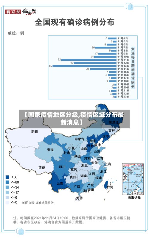 【国家疫情地区分级,疫情区域分布最新消息】