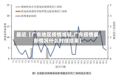 最近【广东地区疫情减轻,广东疫情最新情况什么时候结束】-第2张图片