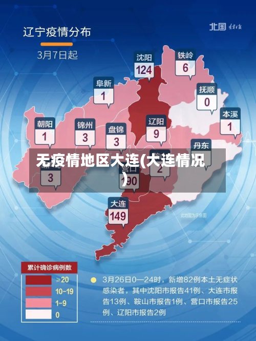 无疫情地区大连(大连情况)-第2张图片