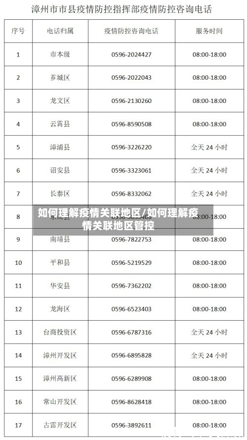 如何理解疫情关联地区/如何理解疫情关联地区管控