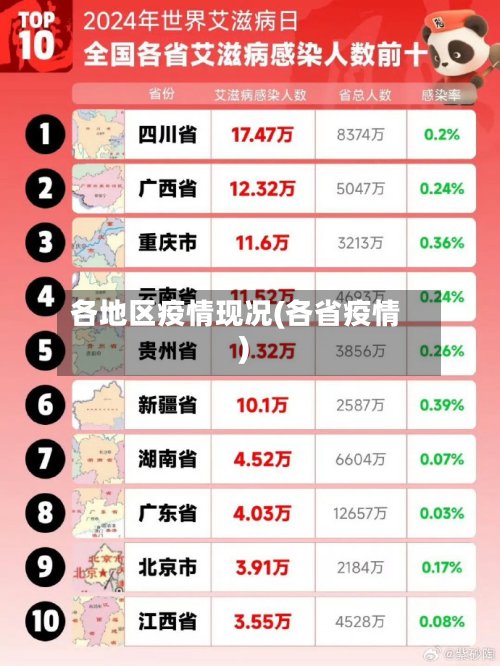 各地区疫情现况(各省疫情)-第2张图片
