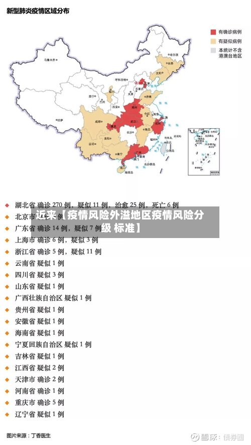 近来【疫情风险外溢地区疫情风险分级 标准】-第2张图片