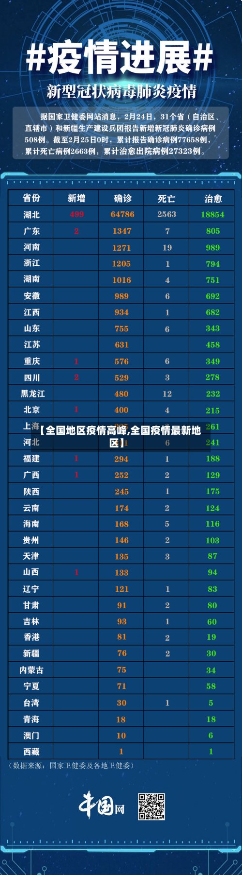 【全国地区疫情高峰,全国疫情最新地区】-第2张图片