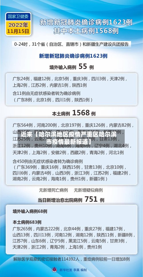 近来【哈尔滨地区疫情严重区哈尔滨市疫情最新报道】