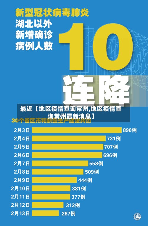 最近【地区疫情查询常州,地区疫情查询常州最新消息】-第2张图片