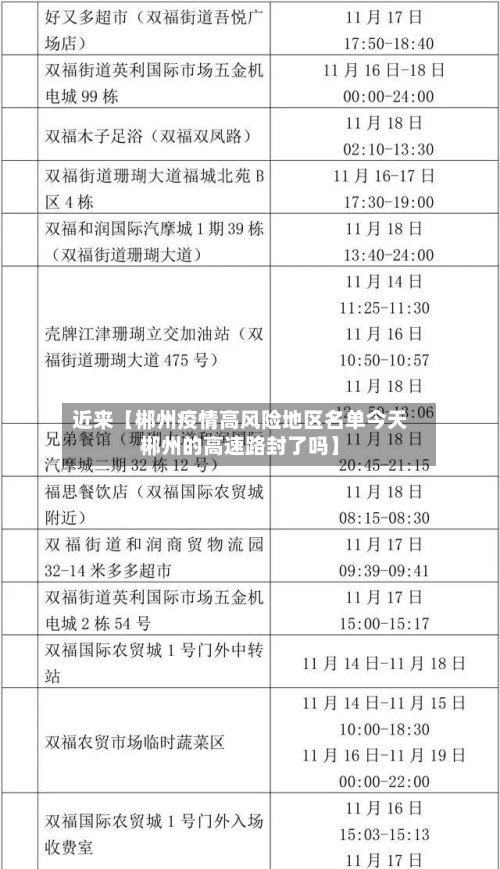 近来【郴州疫情高风险地区名单今天郴州的高速路封了吗】-第3张图片