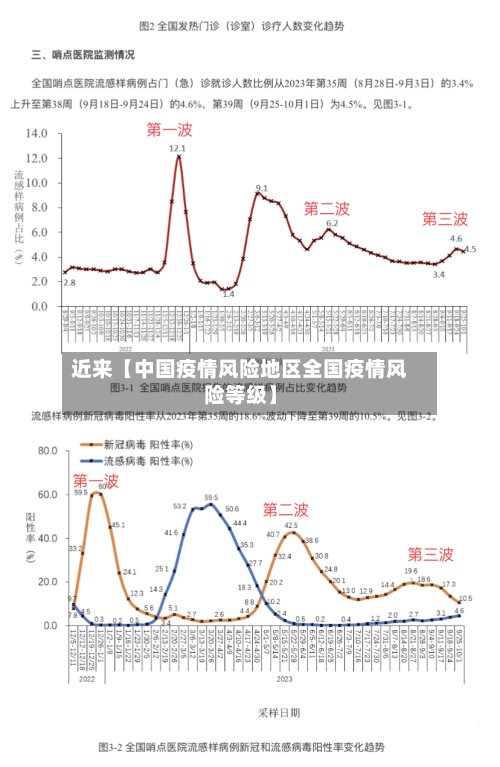 近来【中国疫情风险地区全国疫情风险等级】-第2张图片