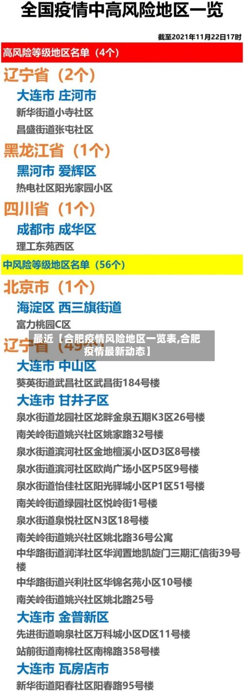 最近【合肥疫情风险地区一览表,合肥疫情最新动态】