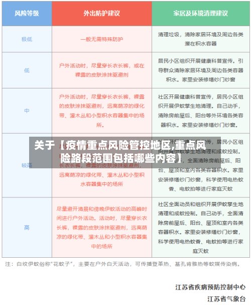 关于【疫情重点风险管控地区,重点风险路段范围包括哪些内容】-第2张图片