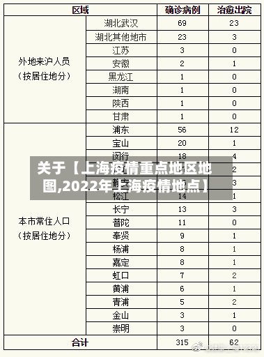 关于【上海疫情重点地区地图,2022年上海疫情地点】