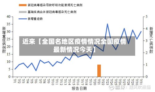 近来【全国名地区疫情情况全国疫情最新情况今天】