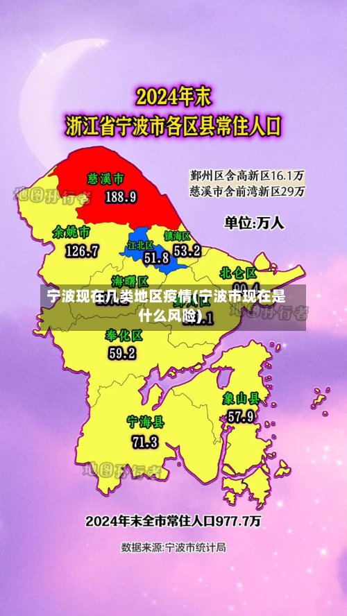 宁波现在几类地区疫情(宁波市现在是什么风险)