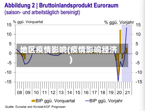 地区疫情影响(疫情影响经济)-第2张图片