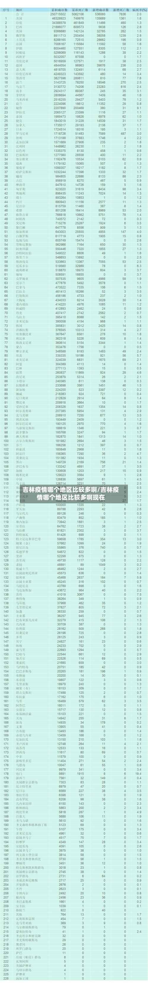 吉林疫情哪个地区比较多啊/吉林疫情哪个地区比较多啊现在