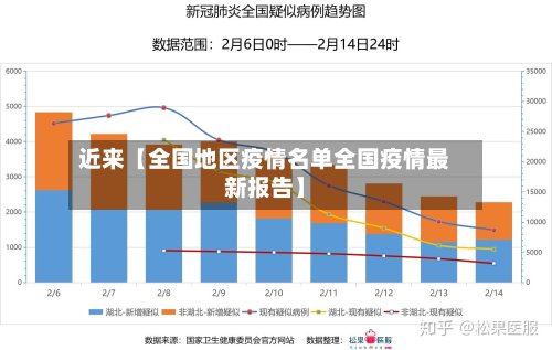 近来【全国地区疫情名单全国疫情最新报告】-第2张图片
