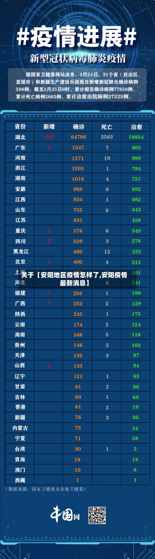关于【安阳地区疫情怎样了,安阳疫情最新消息】-第2张图片