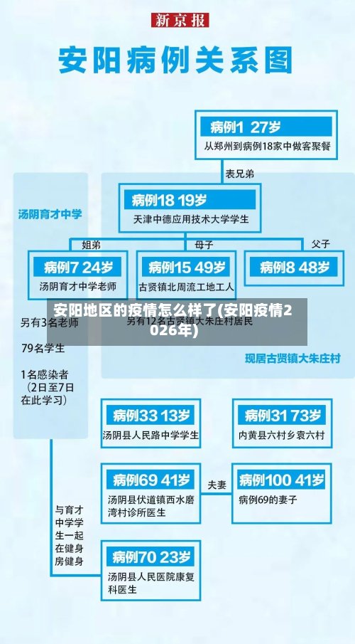 安阳地区的疫情怎么样了(安阳疫情2026年)-第2张图片