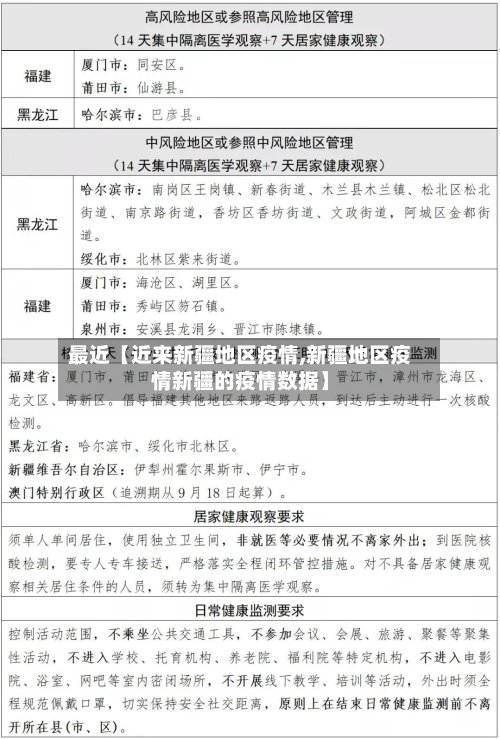 最近【近来新疆地区疫情,新疆地区疫情新疆的疫情数据】-第2张图片