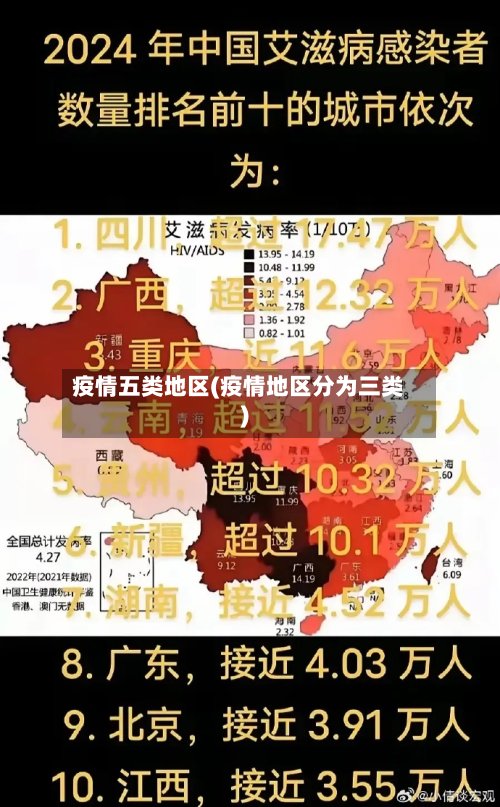 疫情五类地区(疫情地区分为三类)-第2张图片