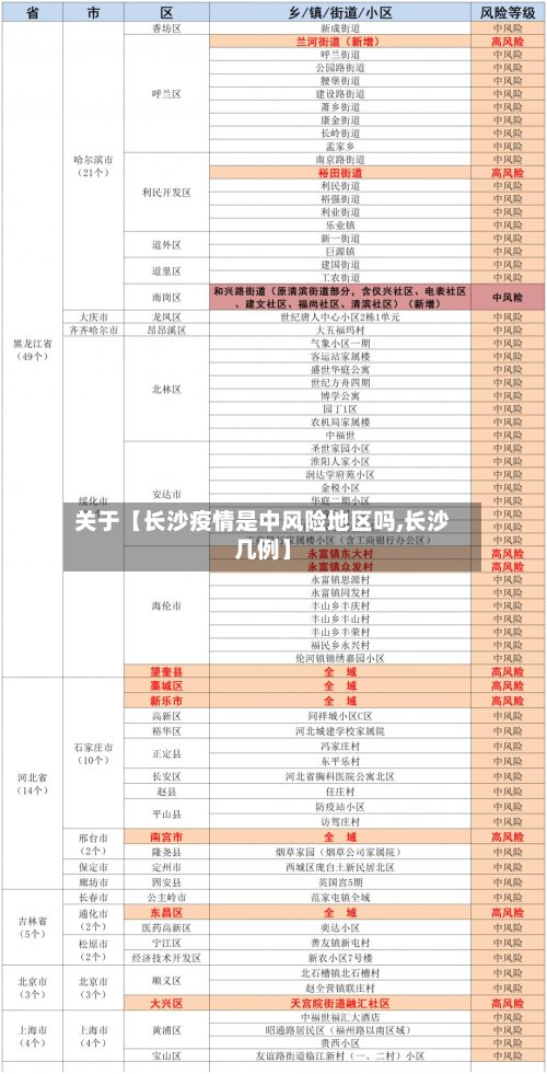 关于【长沙疫情是中风险地区吗,长沙几例】-第2张图片