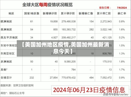 【美国加州地区疫情,美国加州最新消息今天】-第3张图片