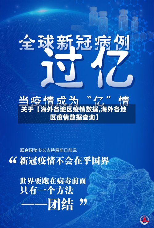 关于【海外各地区疫情数据,海外各地区疫情数据查询】