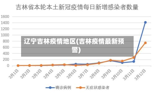 辽宁吉林疫情地区(吉林疫情最新预警)-第2张图片