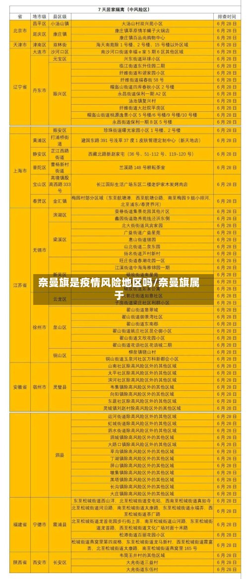 奈曼旗是疫情风险地区吗/奈曼旗属于