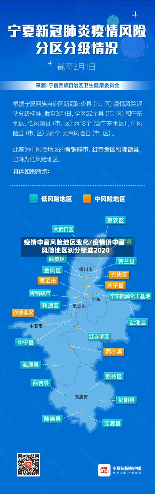 疫情中高风险地区变化/疫情低中高风险地区划分标准2020