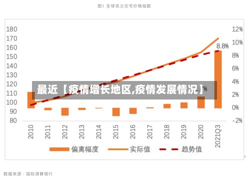 最近【疫情增长地区,疫情发展情况】
