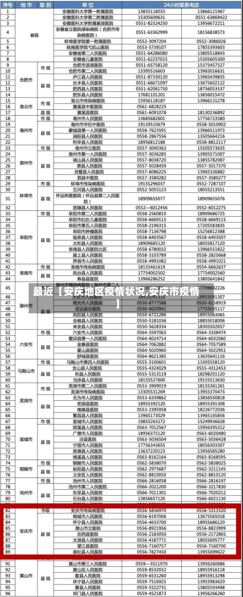 最近【安庆地区疫情状况,安庆市疫情】-第2张图片