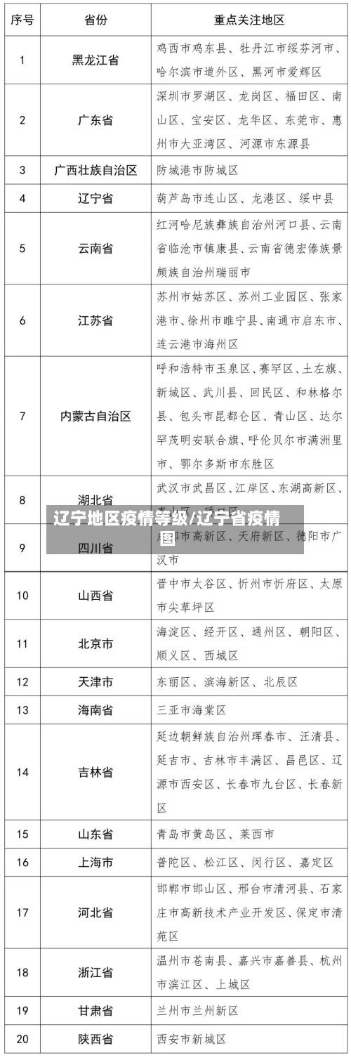 辽宁地区疫情等级/辽宁省疫情图
