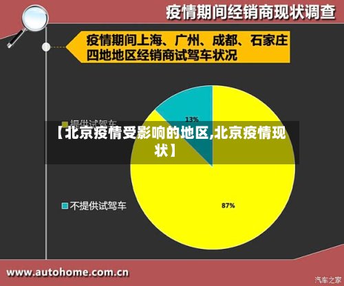 【北京疫情受影响的地区,北京疫情现状】-第2张图片