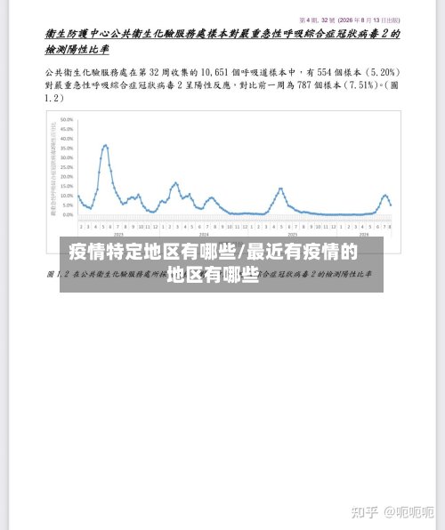 疫情特定地区有哪些/最近有疫情的地区有哪些