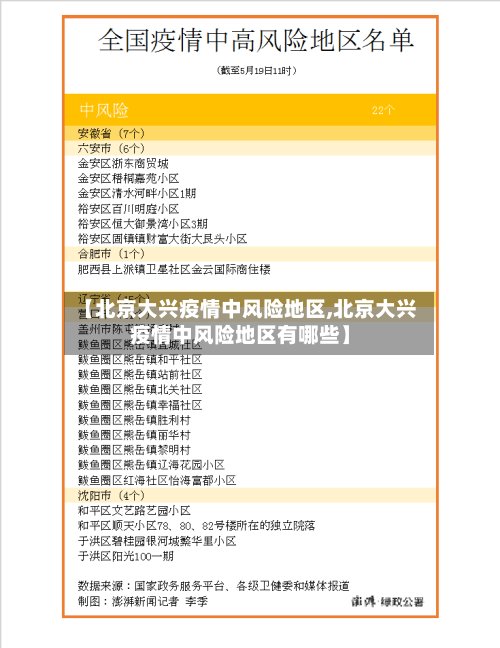 【北京大兴疫情中风险地区,北京大兴疫情中风险地区有哪些】