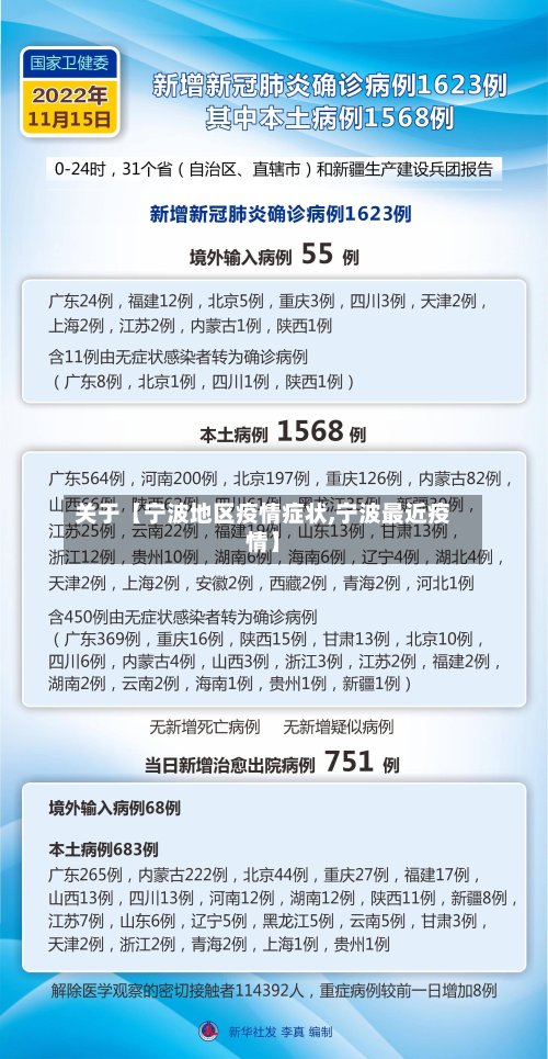 关于【宁波地区疫情症状,宁波最近疫情】