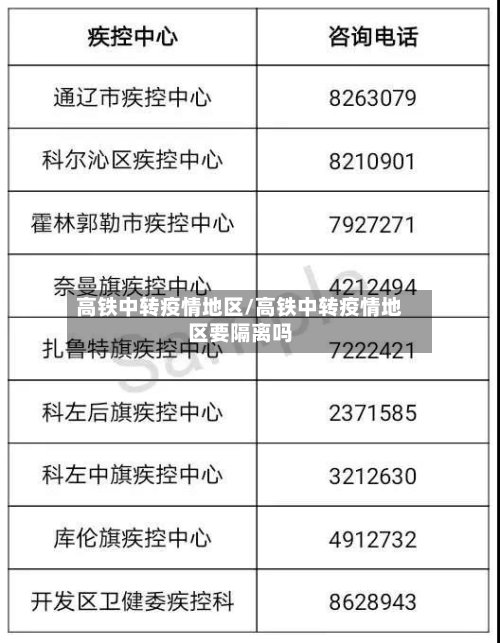 高铁中转疫情地区/高铁中转疫情地区要隔离吗-第3张图片