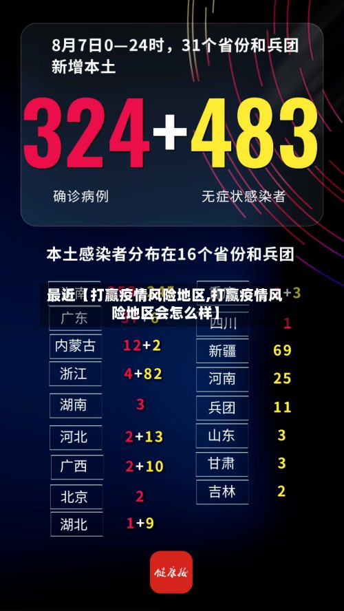 最近【打赢疫情风险地区,打赢疫情风险地区会怎么样】