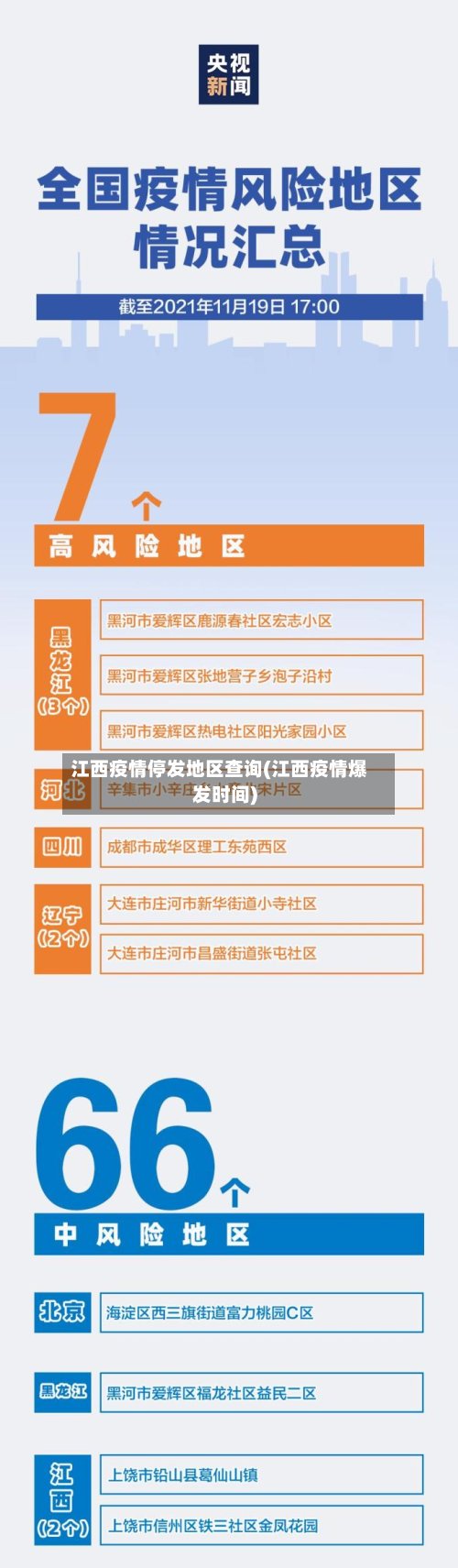 江西疫情停发地区查询(江西疫情爆发时间)-第3张图片
