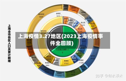 上海疫情3.27地区(2023上海疫情事件全回顾)-第3张图片