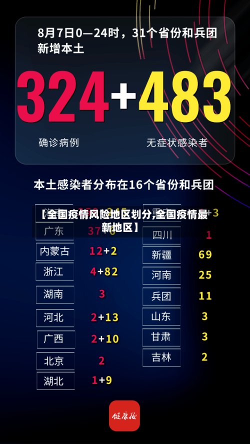 【全国疫情风险地区划分,全国疫情最新地区】-第3张图片