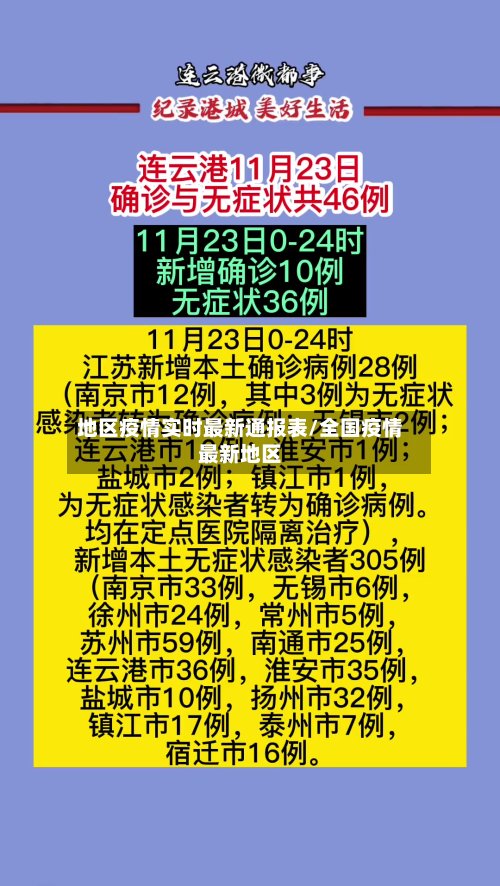 地区疫情实时最新通报表/全国疫情最新地区