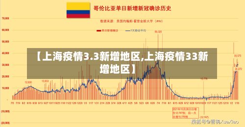 【上海疫情3.3新增地区,上海疫情33新增地区】-第3张图片