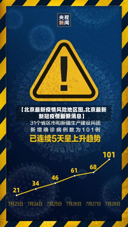 【北京最新疫情风险地区图,北京最新新冠疫情最新消息】-第2张图片