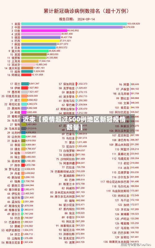 近来【疫情超过500例地区新冠疫情数量】-第3张图片