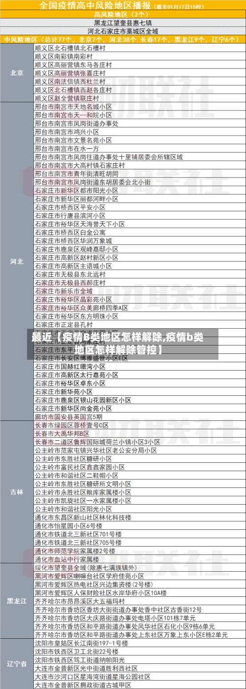 最近【疫情B类地区怎样解除,疫情b类地区怎样解除管控】